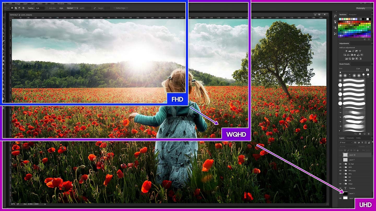 On the screen, there is a tool screen that edits the image of a child in a flower garden. The screen's resolution changes the order of the FHD-WQHD-UHD, making it possible to see a broader range from one screen.