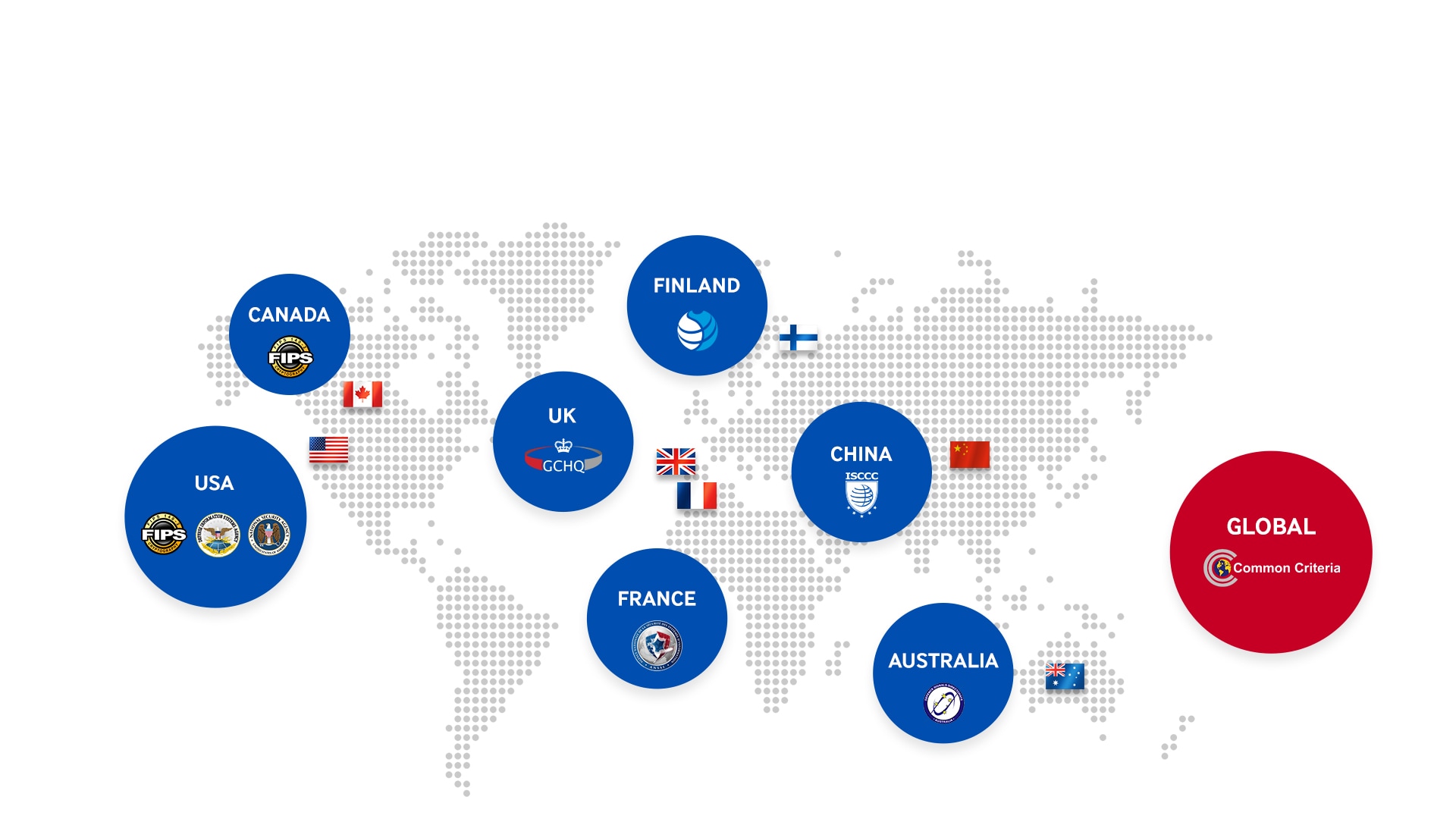 Mapa que muestra algunos de los países y las organizaciones que han certificado KNOX. Los países y las organizaciones son las siguientes: EE. UU., Canadá, Reino Unido, Francia, Finlandia, China, Australia y Criterios Comunes (global).