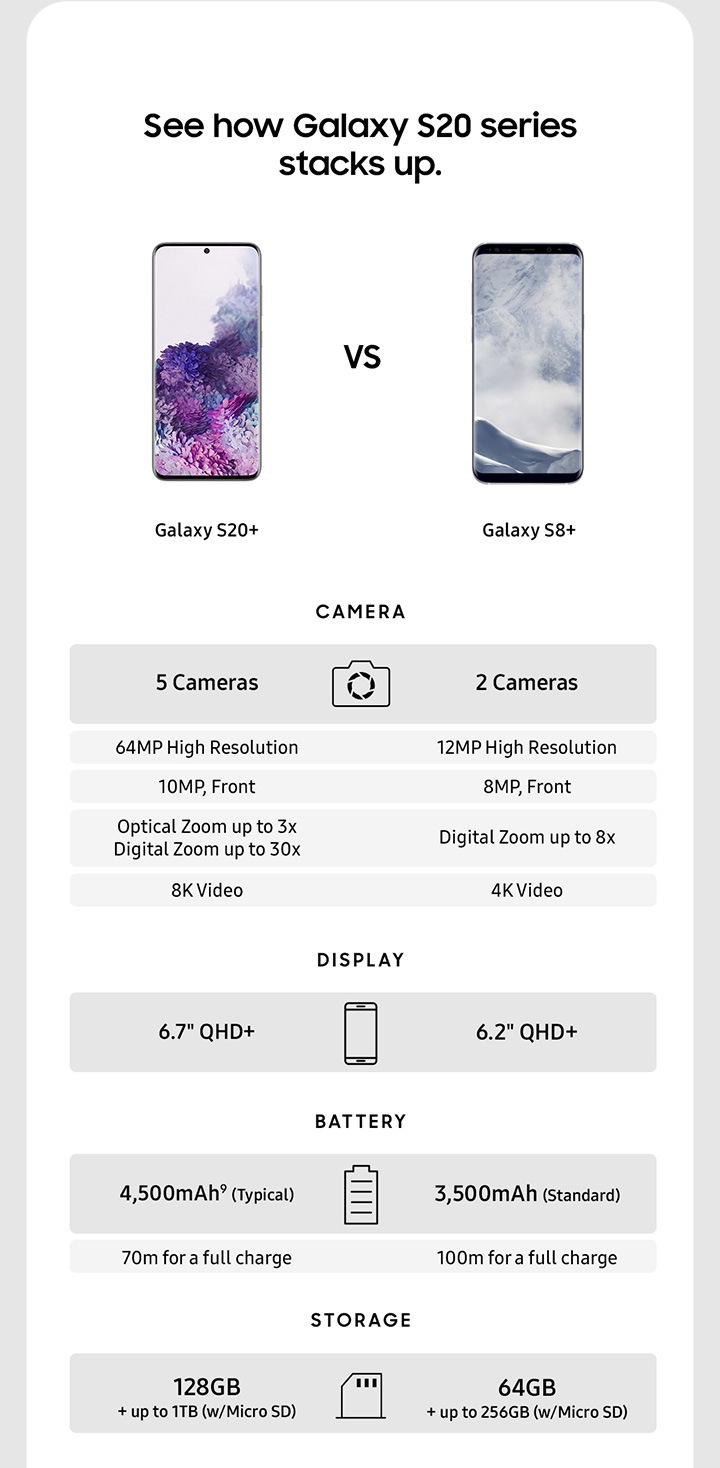 Galaxy S20 Ultra Galaxy NOTE10+ COMPARISON Key Visual