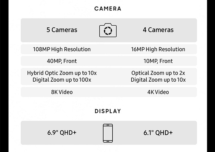 Camera and Display Specifications