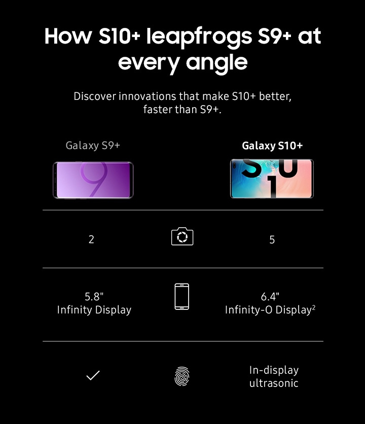 Comparison of Galaxy S10+ and Galaxy S9+