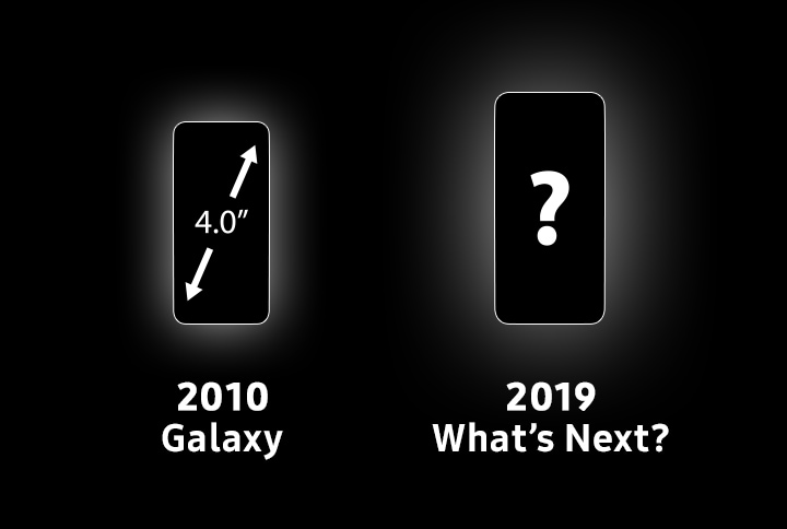 2010 Galaxy. 2019 What's Next?