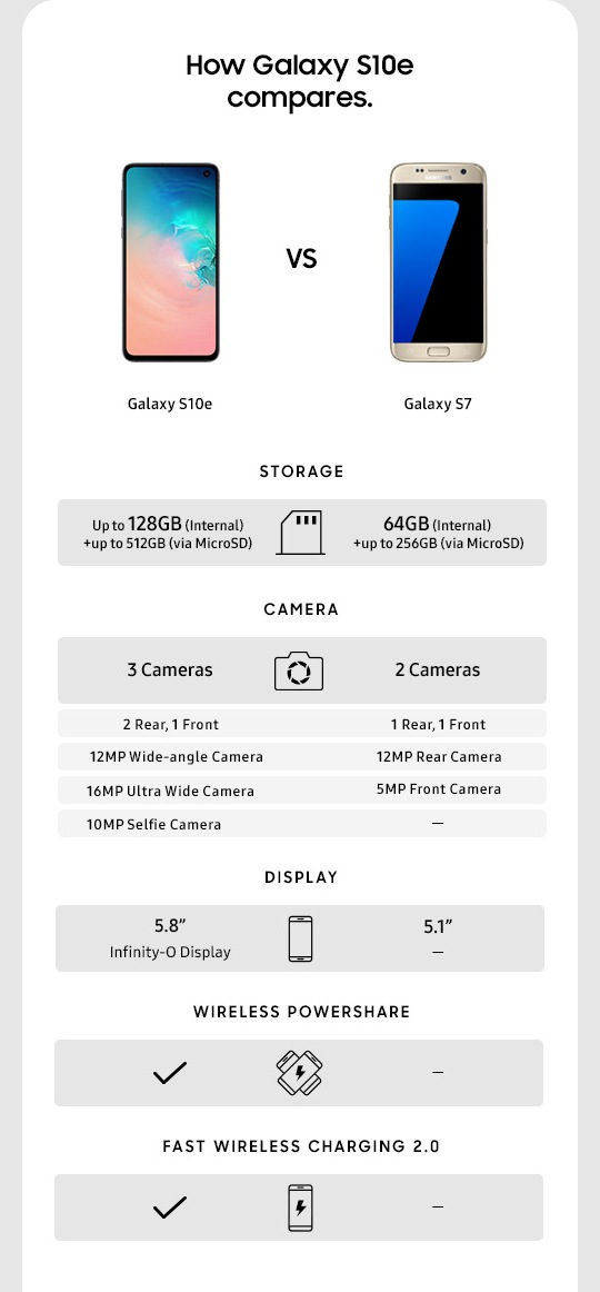 Galaxy S10e Galaxy S7 Comparison Key Visual
