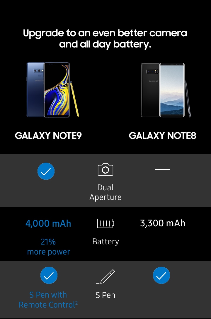 Comparison chart for Note9 and Note5