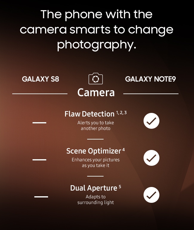 The phone with the camera smarts to change photography.