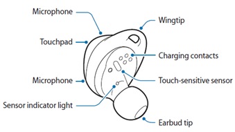samsung gear iconx wingtips
