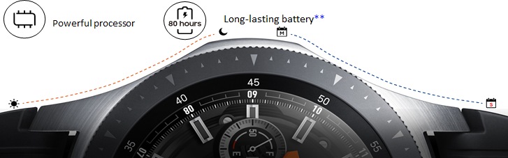 samsung galaxy watch 42 vs 46 battery life