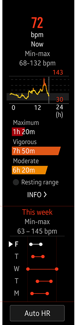 Screen showing heart rate tracking and scrolling down to show weekly details