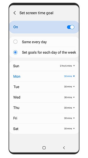 A GUI shows the Samsung Kids screen time goal settings, where you can set a different screen time goal for each day.