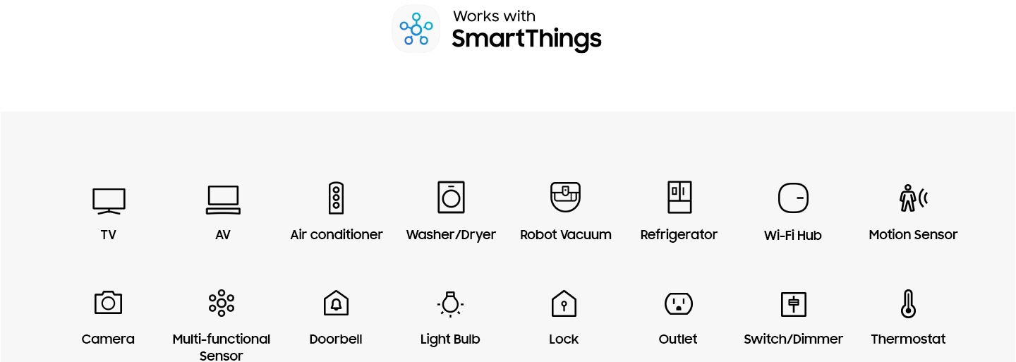 Slika sa logotipom „Works with SmartThings“ i raznim ikonama, poput onih za televizor, AV, klima-uređaj, mašinu za pranje/sušenje veša, robot usisivač, frižider, Wi-Fi čvorište, senzor kretanja, kameru, multifunkcijski senzor, zvono na vratima, sijalicu, bravu, utičnicu, prekidač/dimer i termostat, koje su dostupne sa aplikacijom SmartThings