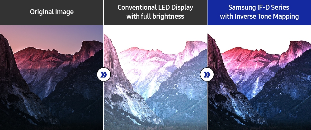 Изображение, которое сравнивает исходное изображение горного пейзажа с тем же изображением, отображаемым на обычном светодиодном дисплее с полной яркостью и на дисплее Samsung серии IF-D с инверсным отображением тонов.