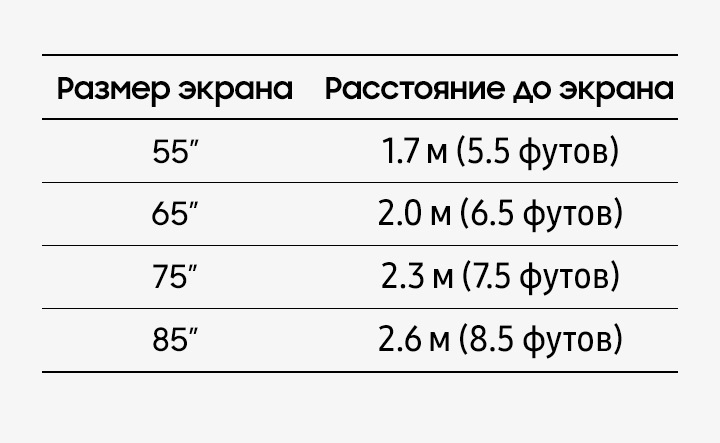 Какую диагональ телефона выбрать