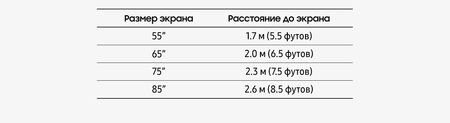 Какую диагональ телефона выбрать