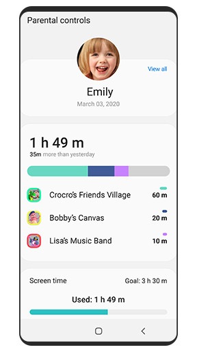 تعرض واجهة المستخدم الرسومية لوحة معلومات Samsung Kids Usage مع إجمالي وقت الاستخدام اليومي وتفصيل للوقت الذي يستغرقه كل نشاط.