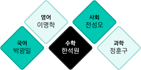 대성마이맥 교육과정
