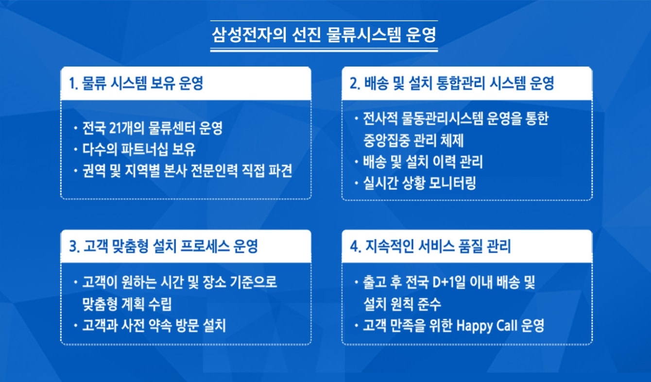 삼성전자의 선진 물류시스템 운영. 1 물류 시스템 보유 운영 : - 전국 21개의 물류센터 운영. - 다수의 파트너십 보유. - 권역 및 지역별 본사 전문인력 직접 파견. 2 배송 및 설치 통합관리 시스템 운영 : - 전사적 물동관리 시스템 운영을 통한 중앙집중 관리 체제. - 배송 및 설치 이력 관리. - 실시간 상황 모니터링. 3 고객 맞춤형 설치 프로세스 운영 : -고객이 원하는 시간 및 장소를 기준으로 맞춤형 계획 수립. - 고객과 사전 약속 방문 설치. 4 지속적인 서비스 품질 관리 : - 출고 후 전국 D+1일 이내 배송 및 설치 원칙 준수. - 고객 만족을 위한 Happy Call 운영