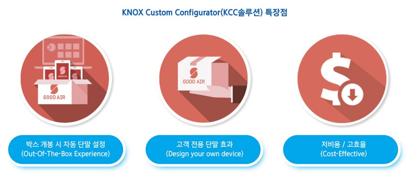 KNOX Custom Configurator(KCC솔루션) 특장점 - 박스 개봉 시 자동 단말 설정(Out-Of-The-Box Experience), 고객 전용 단말 효과(Design your own device), 저비용/고효율(Cost-Effective)