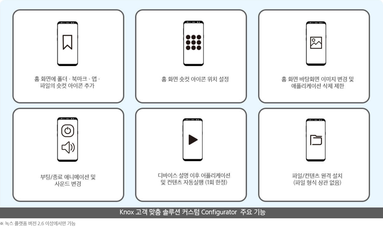 홈 화면에 폴더 · 북마크 · 앱 · 파일의 숏컷 아이콘 추가, 홈 화면 숏컷 아이콘 위치 설정, 홈 화면 바탕화면 이미지 변경 및 애플리케이션 삭제 제한, 부팅/종료 애니메이션 및 사운드 변경, 디바이스 설명 이후 어플리케이션 및 컨텐츠 자동실행 (1회 한정), 파일/컨텐츠 원격 설치 (파일 형식 상관 없음) Knox 고객 맞춤 솔루션 커스텀 Configurator 주요 기능