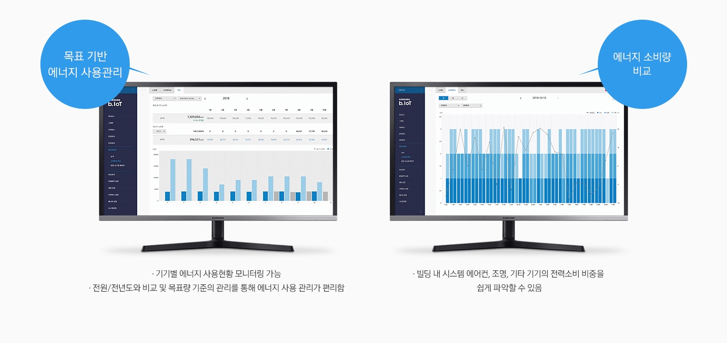 목표기반 에너지사용관리. 기기별 에너지 사용현황 모니터링 가능. 전원/전년도와 비교 및 목표량 기준의 관리를 통해 에너지 사용 관리가 편리함. 에너지 소비량 비교. 빌딩 내 시스템 에어컨, 조명, 기타 기기의 전력소비 비중을 쉽게 파악할 수 있음.