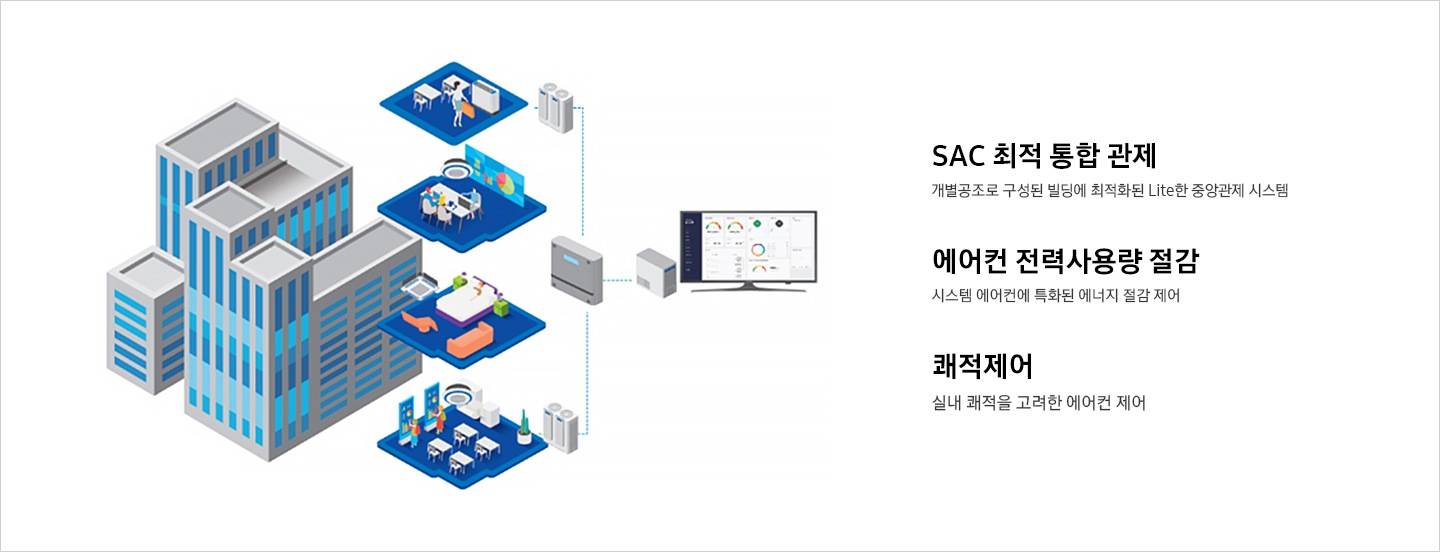 IoT 솔루션 | B.IoT 솔루션ㅣ비즈니스 솔루션ㅣSamsung Business 대한민국