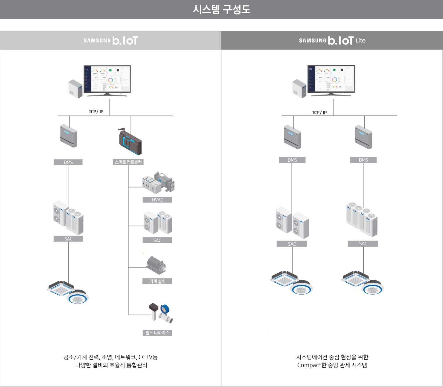 IoT 솔루션 | B.IoT 솔루션ㅣ비즈니스 솔루션ㅣSamsung Business 대한민국