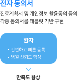 전자 동의서 안내 이미지