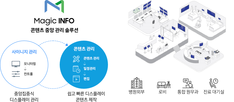 매직인포 솔루션 안내 이미지