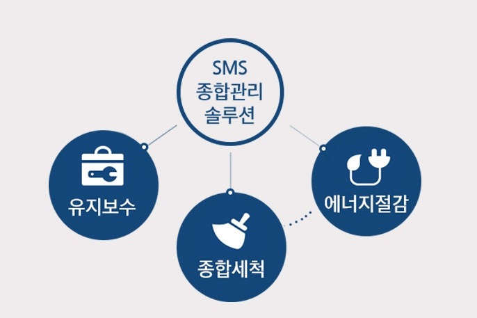 시스템에어컨 유지보수/세척 솔루션 SMS
