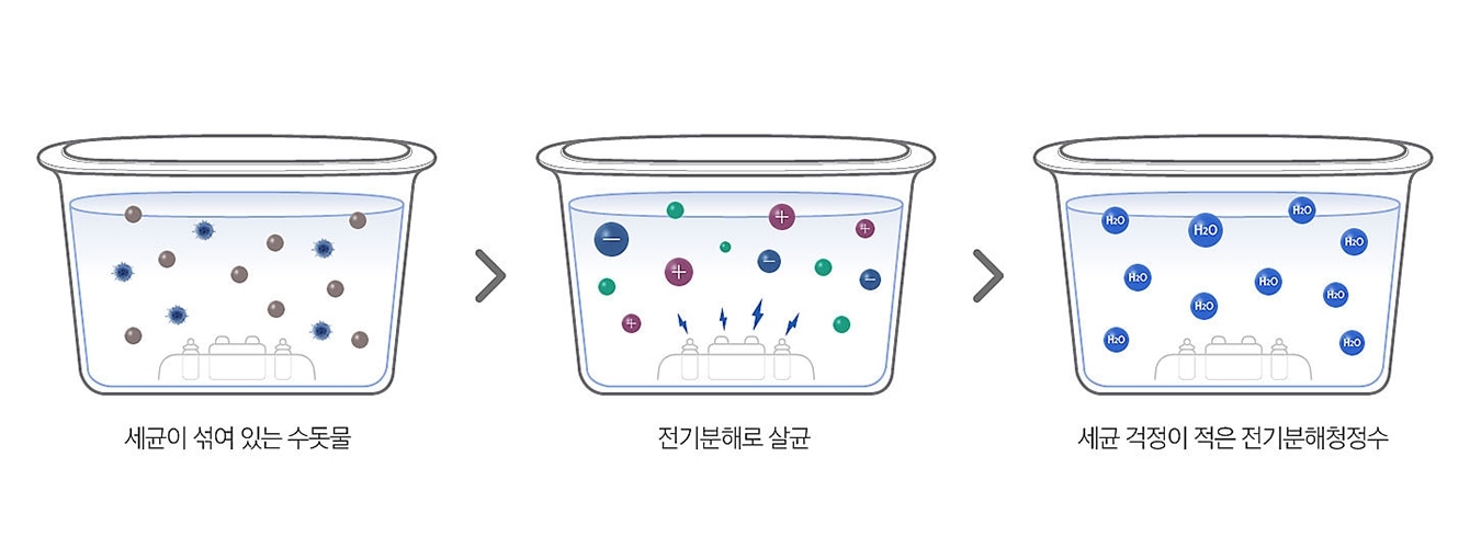 전기분해로 살균하는 삼성전자 가습기 필터