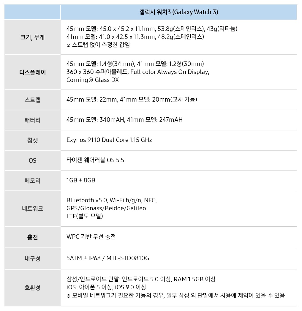 갤럭시 워치 3 세부 사양