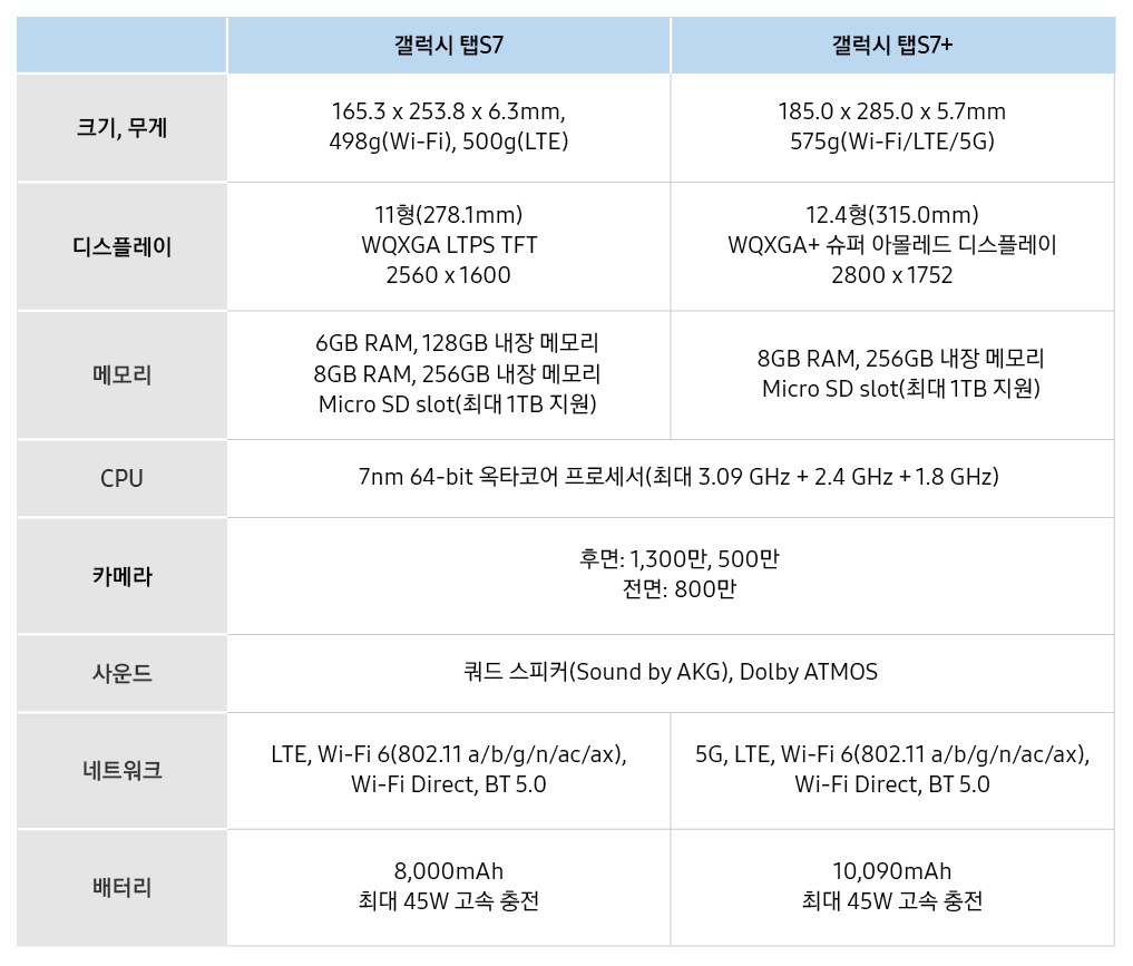 갤럭시 탭 S7 제품 세부 사양