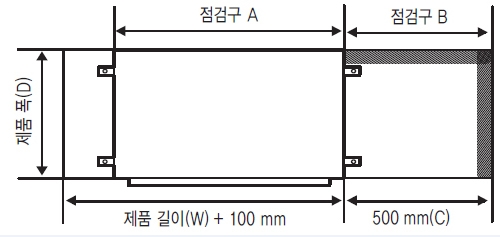 세로- 제품폭(D), 가로 바닥- 제품 길이(W) + 100mm / 500mm(C), 천장 점검구 A, 점검구 B