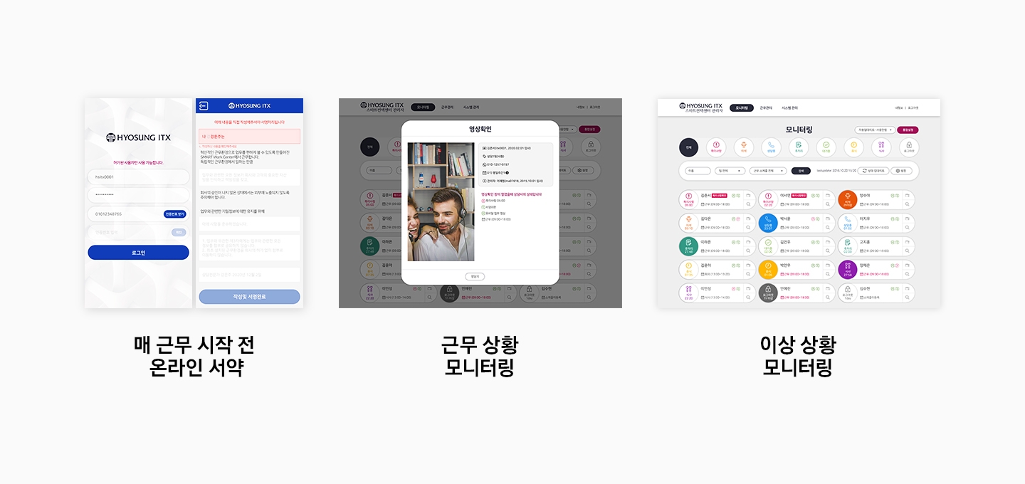 매 근무 시작 전 온라인 서약 UI 이미지, 근무 상황 모니터링 UI 이미지, 이상 상황 모니터링 이미지를 보여주고 있습니다.