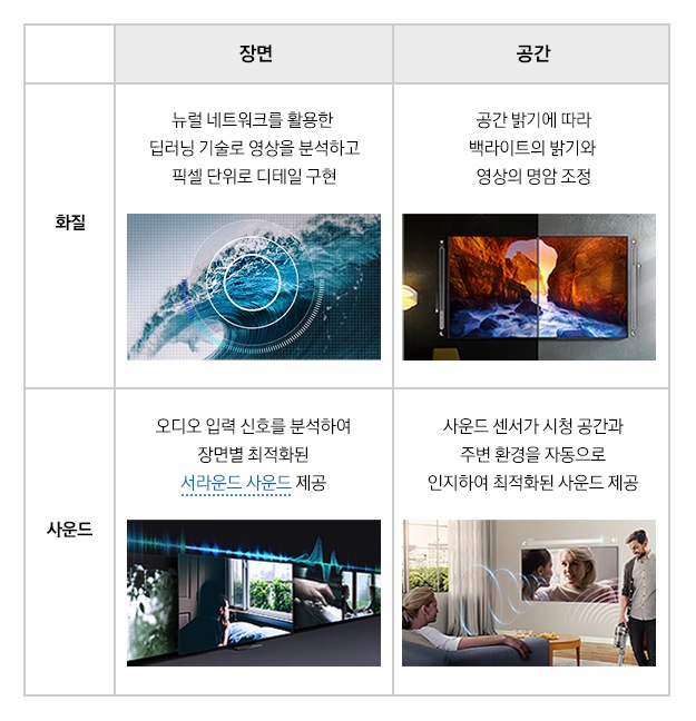 친절한 Tv 용어 사전 - Ai 컨트롤 | Samsung 대한민국