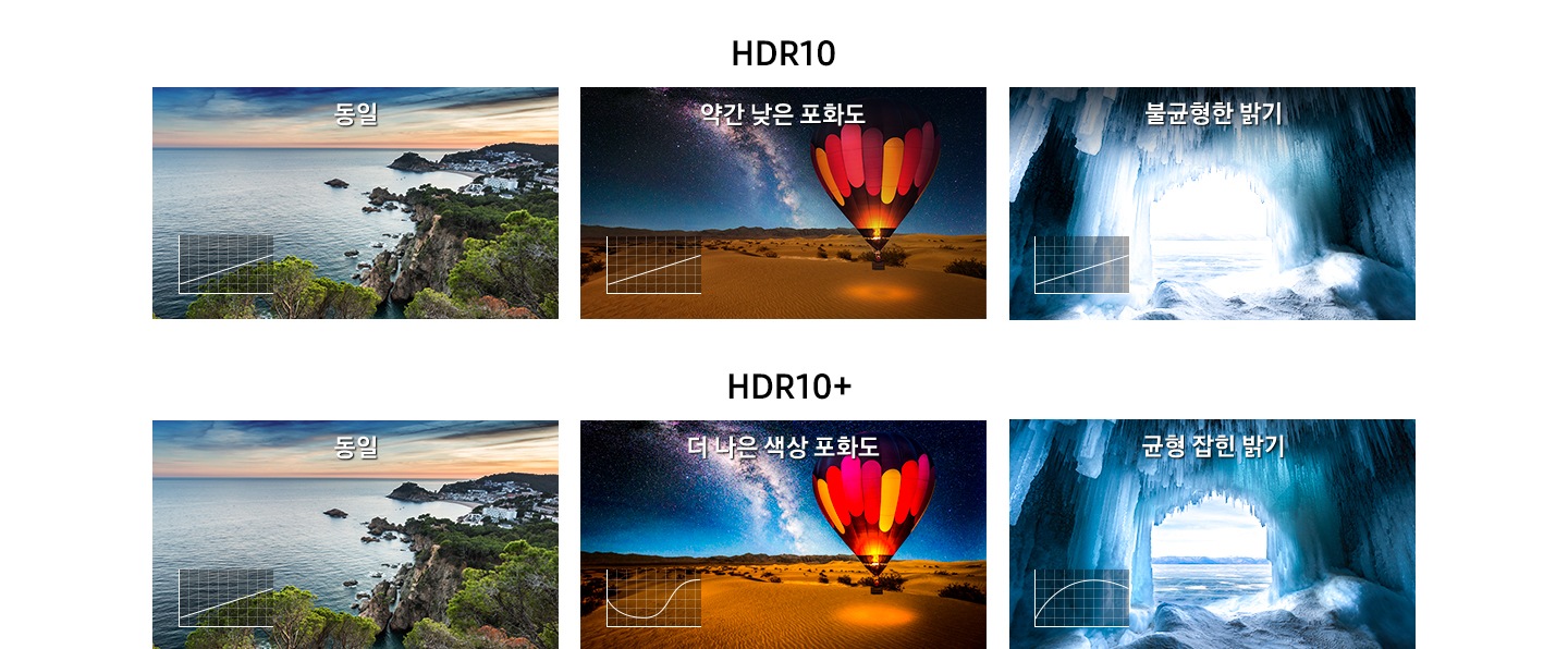 HDR이란 무엇일까요?