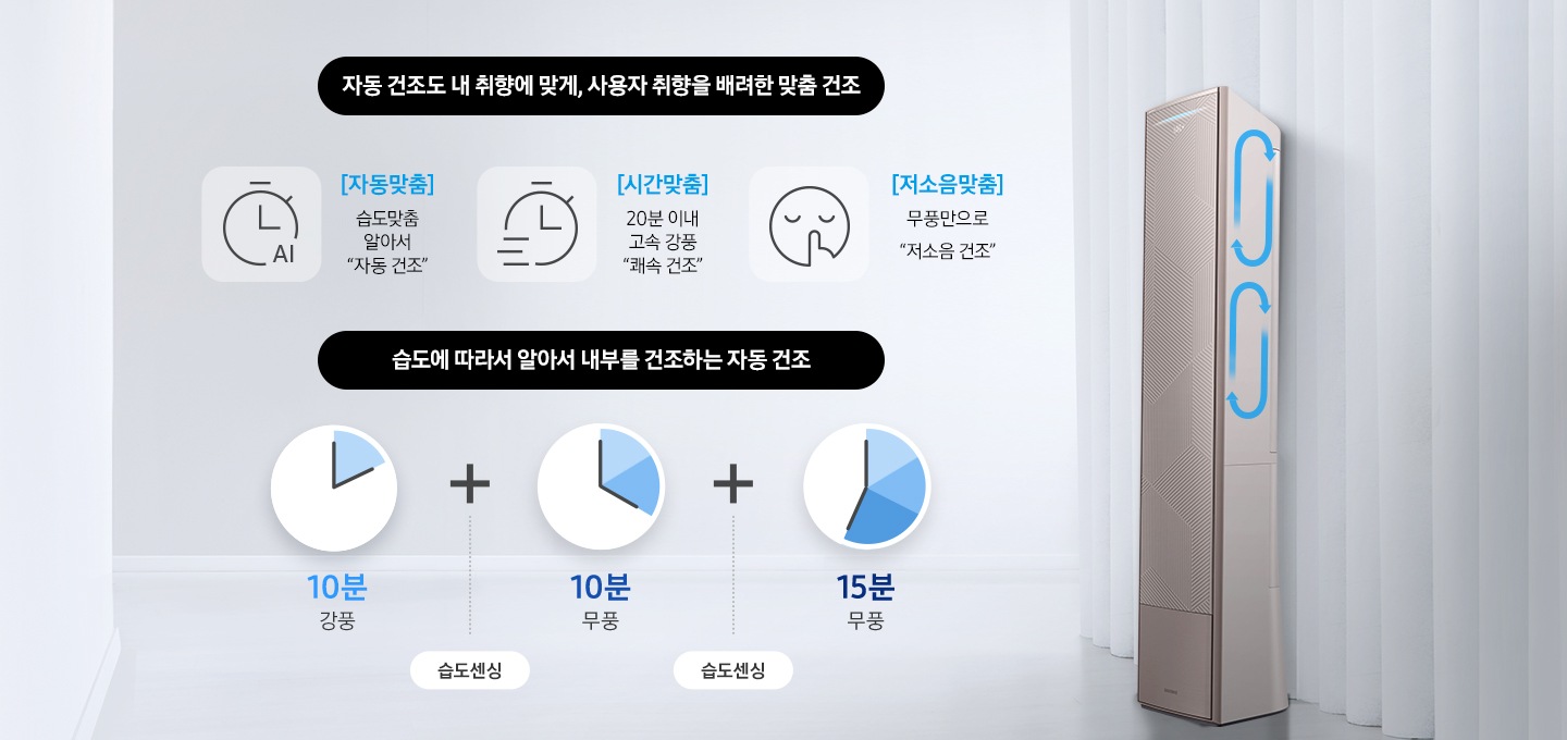 우측에 무풍갤러리 제품이 놓여있고, 사용자 취향을 배려한 맞춤 건조와 습도에 따라 알아서 내부를 건조하는 자동건조 아이콘이 보여지고 있습니다.