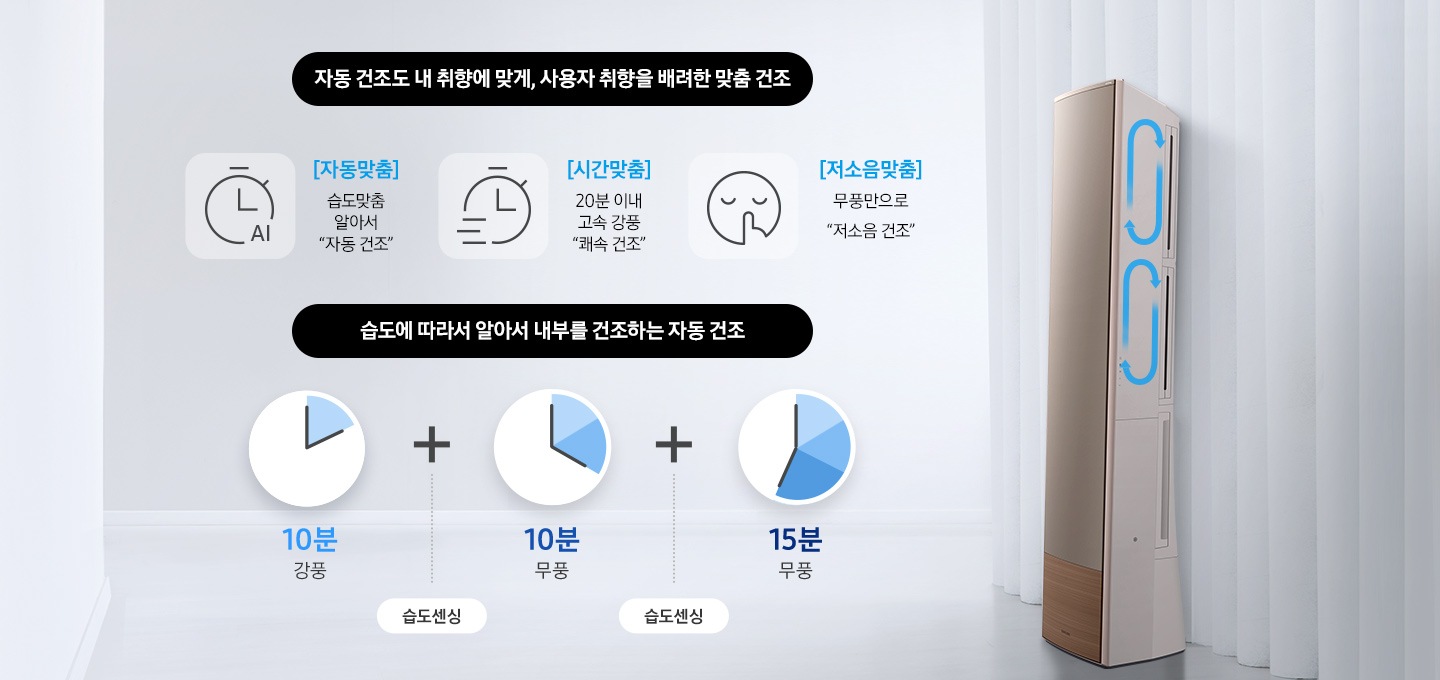 우측에 무풍갤러리 제품이 놓여있고, 사용자 취향을 배려한 맞춤 건조와 습도에 따라 알아서 내부를 건조하는 자동건조 아이콘이 보여지고 있습니다.