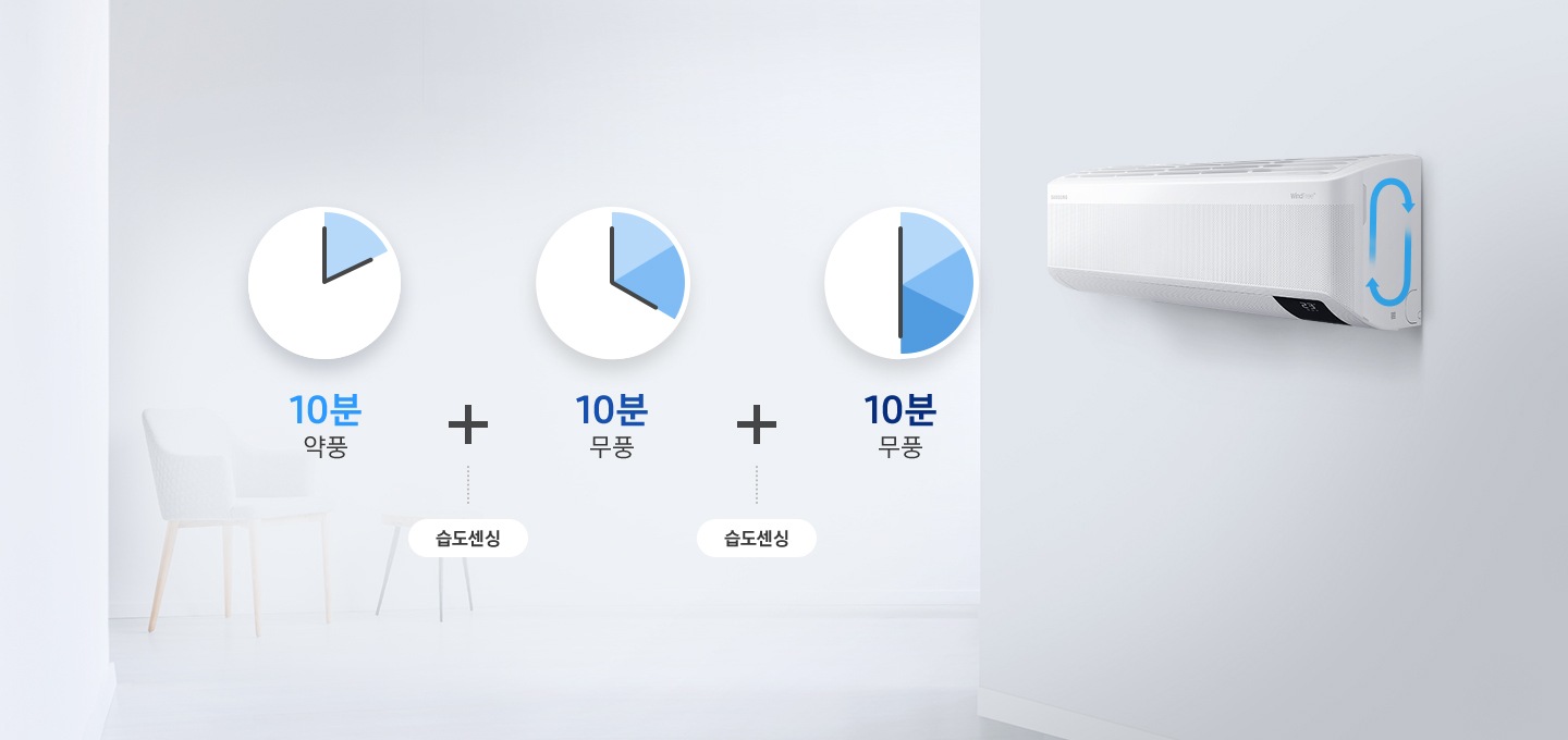 우측에 무풍벽걸이 제품이 놓여있고, 사용자 취향을 배려한 맞춤 건조와 습도에 따라 알아서 내부를 건조하는 자동건조 아이콘이 보여지고 있습니다.