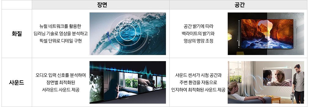 화질과 사운드가 어떤 부분이 업그레이드 되었는지 설정합니다.