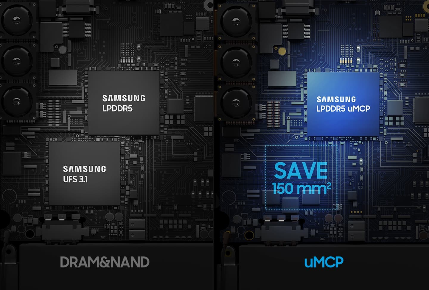 左側にはLPDDR5とUFS3.1の製品、右側にはSAMSUNG LPDDR5 uMCPの製品が配置され、そのスペースのサイズを比較するイメージです。