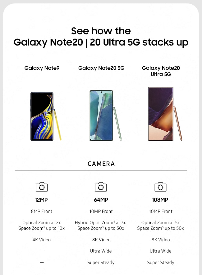 See how the Galaxy Note20 | 20 Ultra 5G stacks up