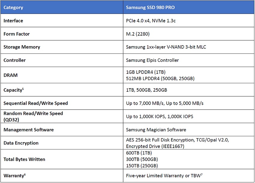 Samsung 980 PRO SSD Specifications and features Samsung 980 PRO SSD Specifications and features