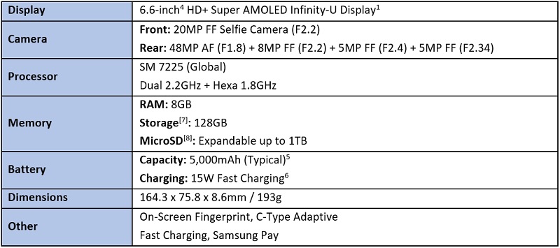 Samsung's most affordable 5G smartphone to launch in Singapore | Samsung SG