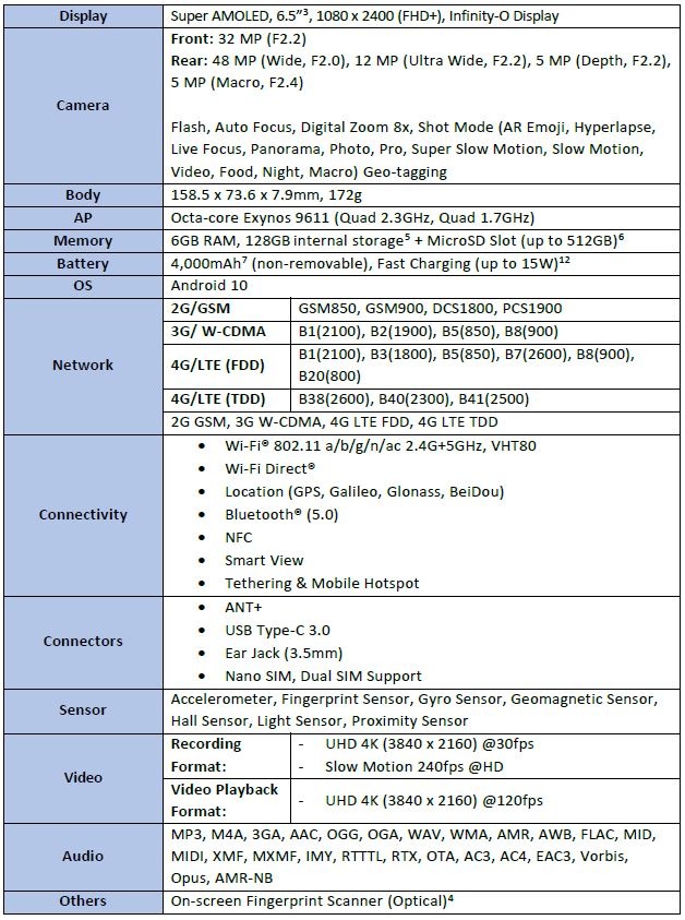 specs samsung galaxy a51