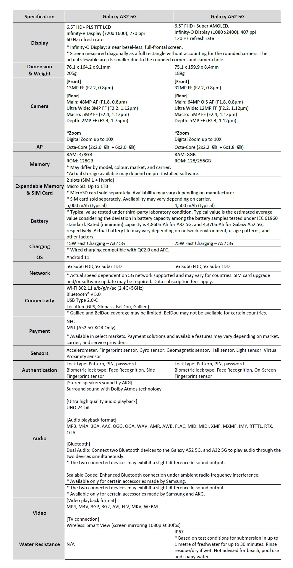 samsung a5os specification