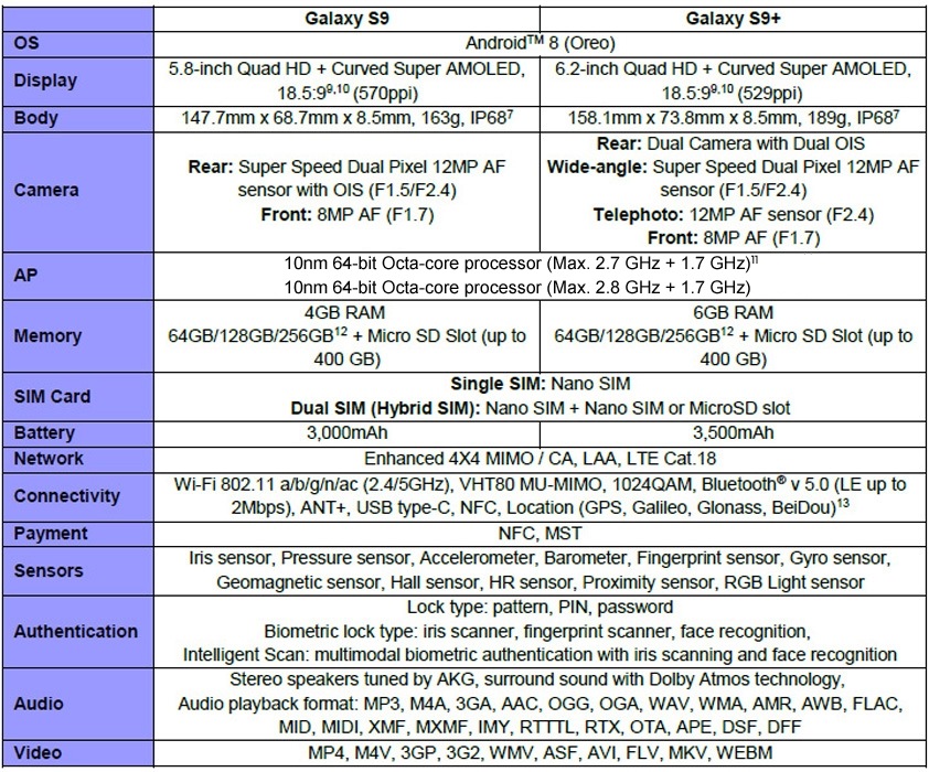 samsung galaxy tab s9 specs