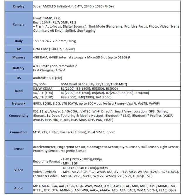 a30 specification