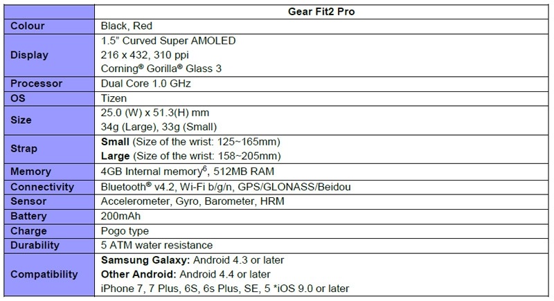 samsung gear fit 2 pro size chart