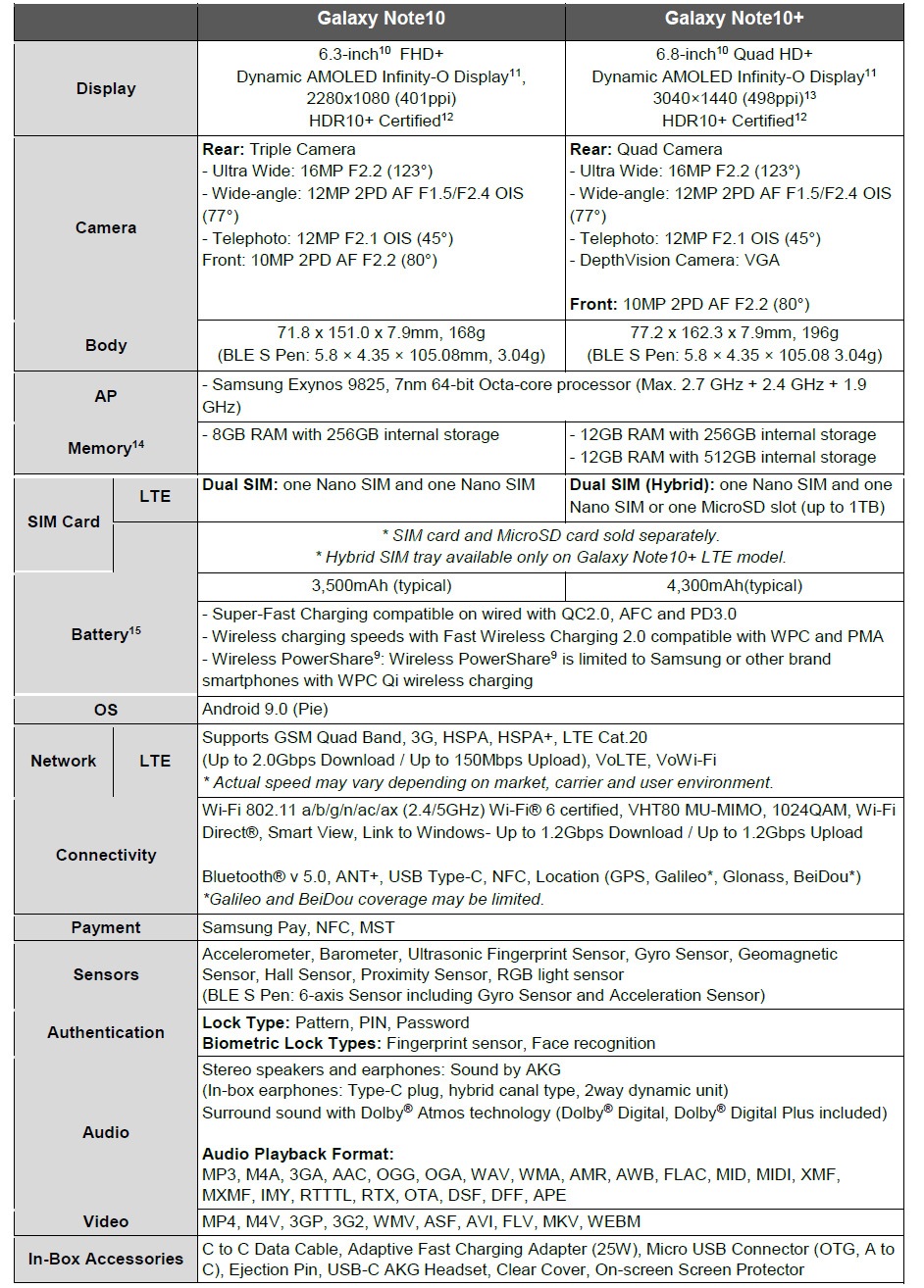 spec samsung note 10