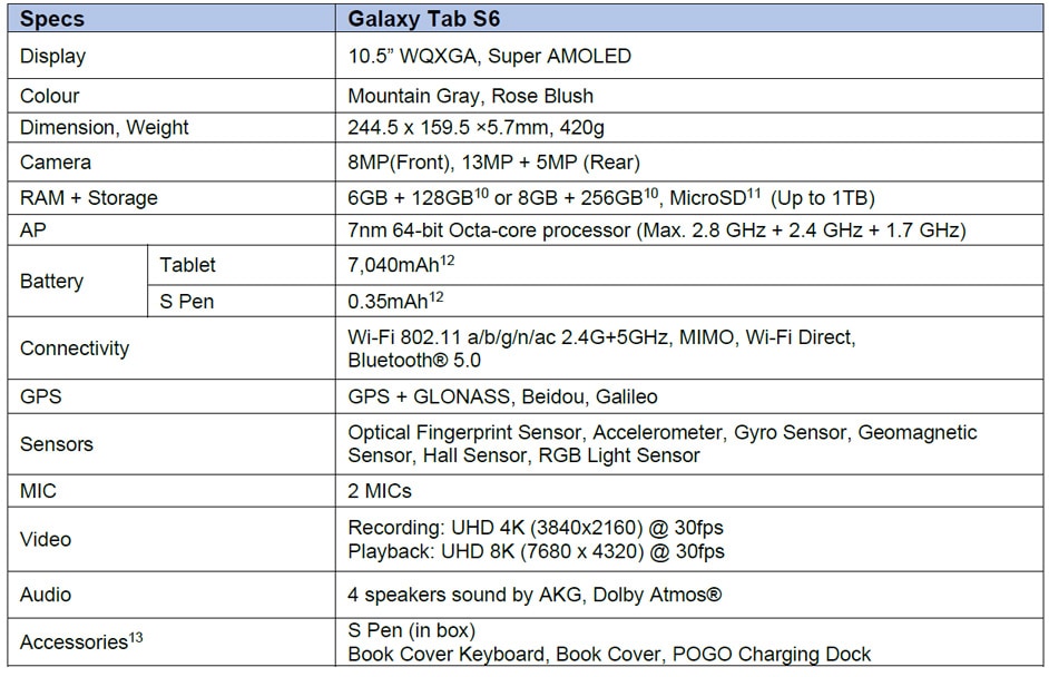 samsung galaxy tab s6 10.5 specs